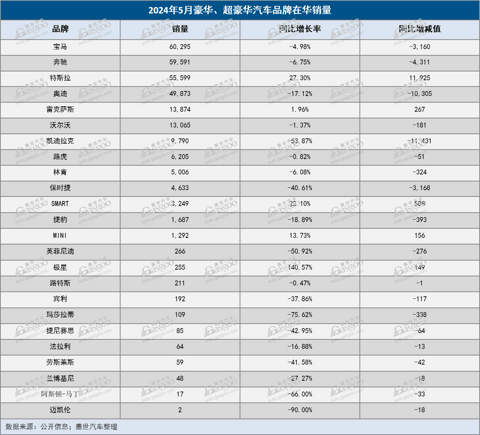 超豪华车，能守住价格“底线”吗？