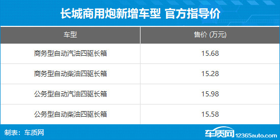 長城商用炮新增車型上市 售15.28-15.98萬