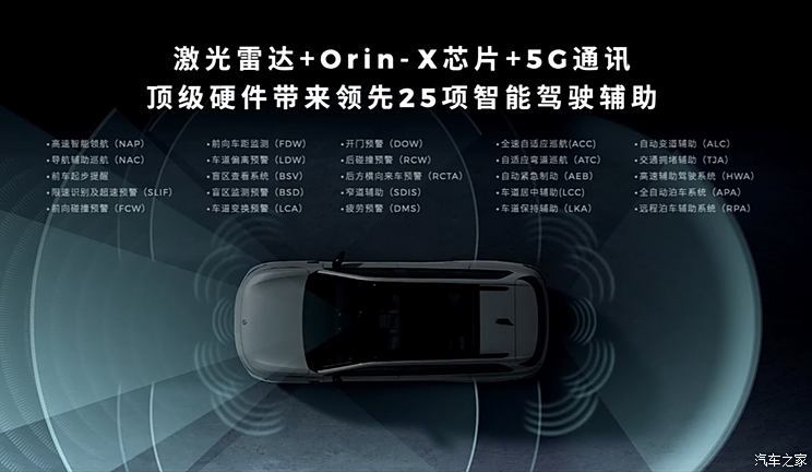 汽車之家