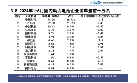 造电池,吉利这次动真格了