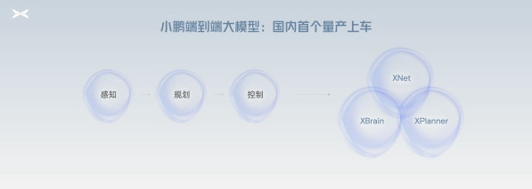 小鵬汽車央視2024中國·AI盛典現(xiàn)場完成3大挑戰(zhàn)