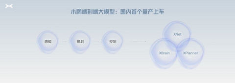 小鹏汽车央视2024中国·AI盛典现场完成3大挑战