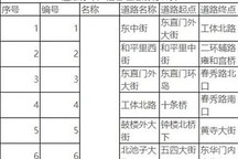 北京东西城区86条路将严格管理违法停车
