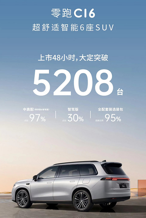 车圈“优衣库”,零跑成为“理想平替”