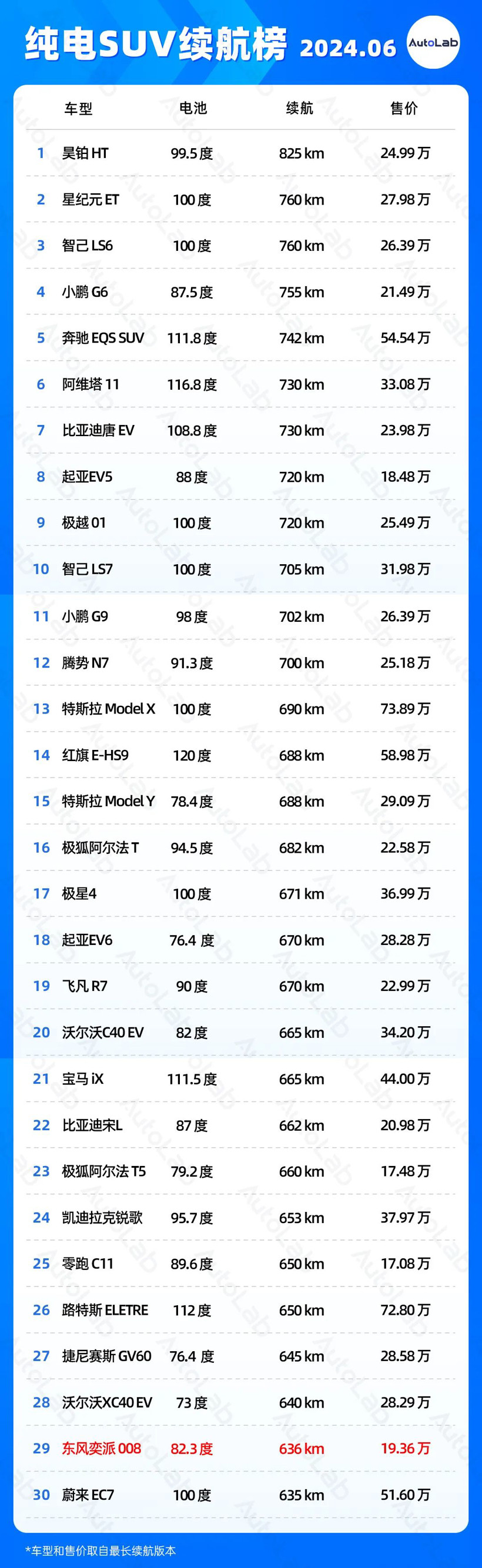 6月续航榜：增程车多少纯电续航最合适？