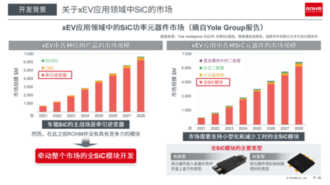 SiC上车高光时刻,牵引逆变器成主战场