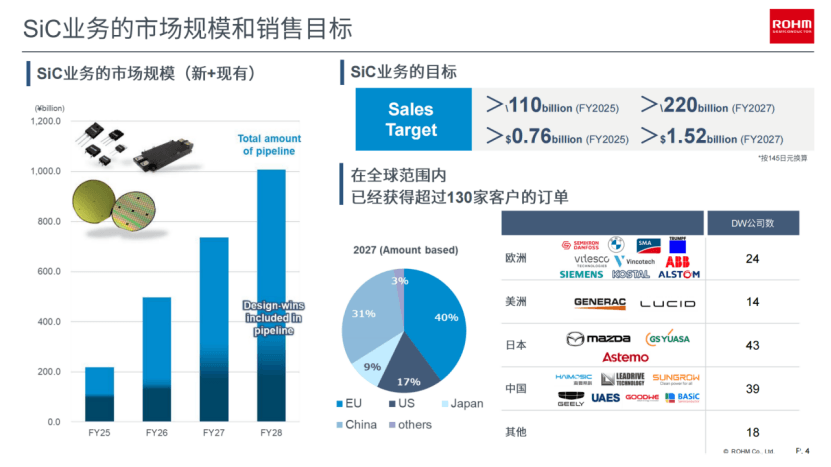 SiC上车高光时刻，牵引逆变器成主战场