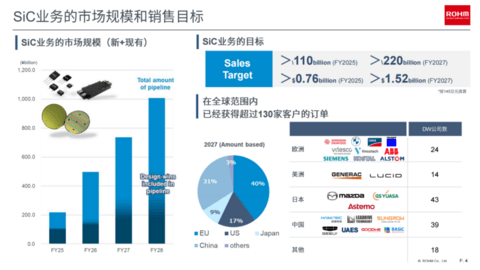 SiC上车高光时刻,牵引逆变器成主战场
