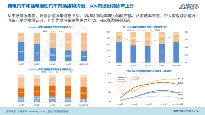 盖世汽车研究院：把握窗口期，中国车企出海欧洲正当时