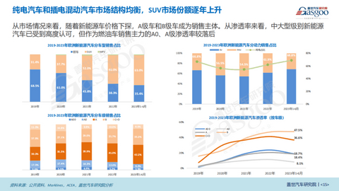 盖世汽车研究院:把握窗口期,中国车企出海欧洲正当时