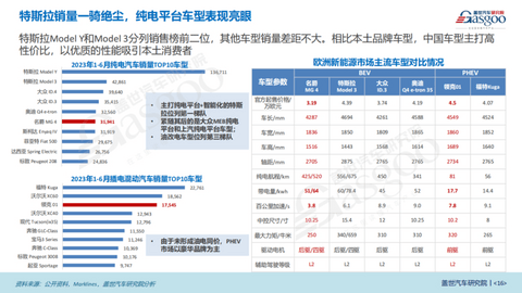 盖世汽车研究院:把握窗口期,中国车企出海欧洲正当时