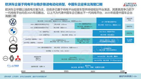 盖世汽车研究院:把握窗口期,中国车企出海欧洲正当时