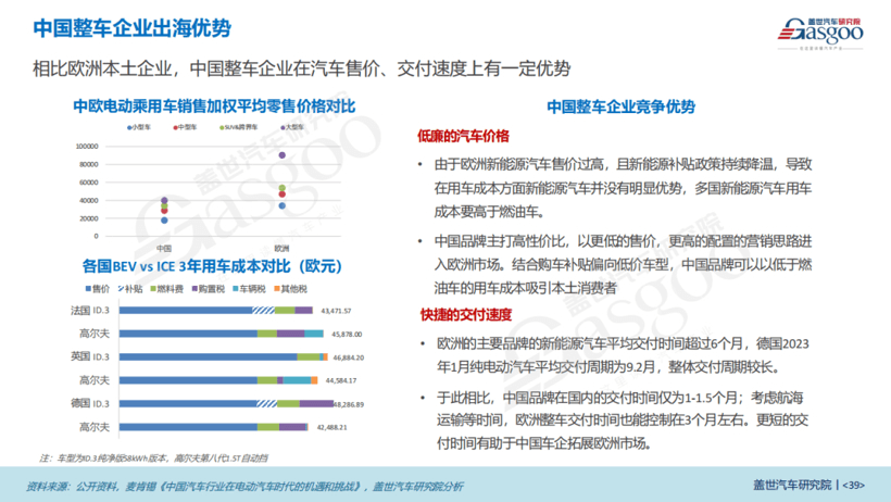 盖世汽车研究院：把握窗口期，中国车企出海欧洲正当时