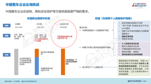 盖世汽车研究院:把握窗口期,中国车企出海欧洲正当时