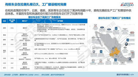 盖世汽车研究院：整车布局收获颇丰，出海拉美大有可为