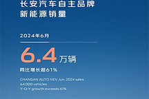 长安汽车1-6月份新能源销量29.9万辆