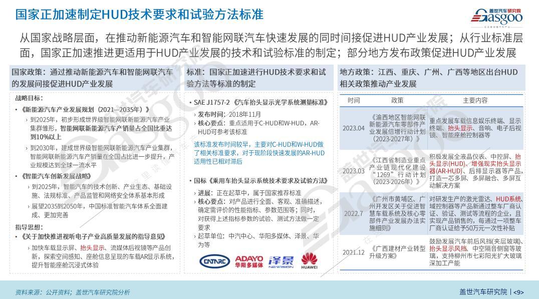 蓋世汽車(chē)研究院：AR-HUD加速上車(chē)推動(dòng)人機(jī)交互創(chuàng)新發(fā)展
