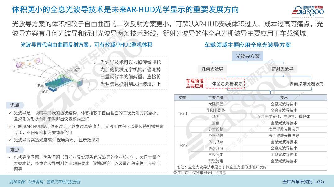 蓋世汽車(chē)研究院：AR-HUD加速上車(chē)推動(dòng)人機(jī)交互創(chuàng)新發(fā)展
