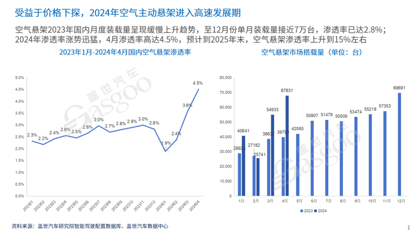 奠基智能底盤系統：主動懸架供應鏈全景透視
