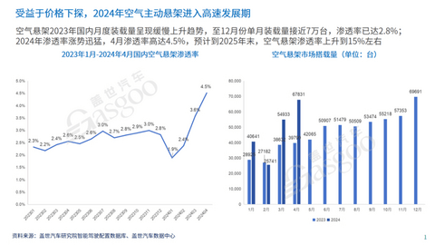 奠基智能底盘系统:主动悬架供应链全景透视