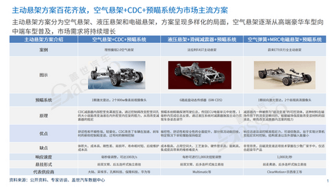 奠基智能底盘系统:主动悬架供应链全景透视