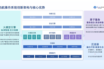 启航座舱操作系统丨润芯微科技确认申报2024金辑奖·中国汽车新供应链百强