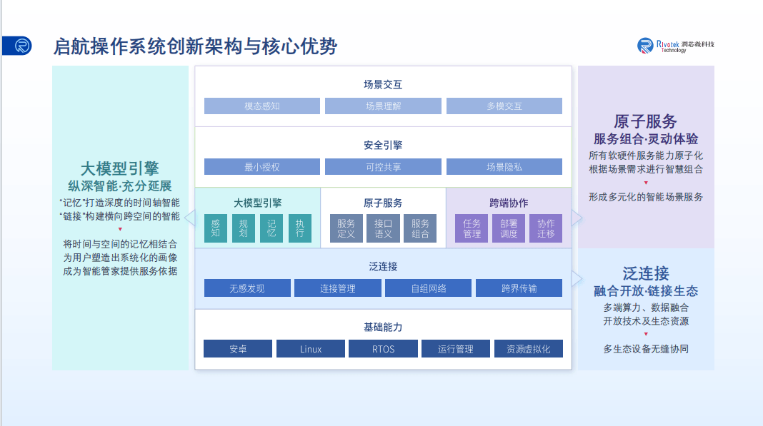 启航座舱操作系统丨润芯微科技确认申报2024金辑奖·中国汽车新供应链百强