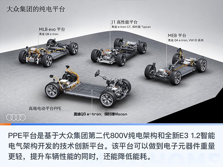 奥迪(进口) 奥迪SQ6 e-tron 2024款 基本型