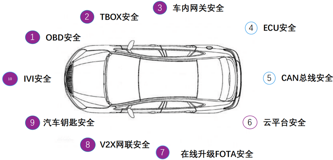 基于安全芯片可信架构，紫光同芯赋能智慧出行