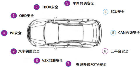 基于安全芯片可信架构,紫光同芯赋能智慧出行
