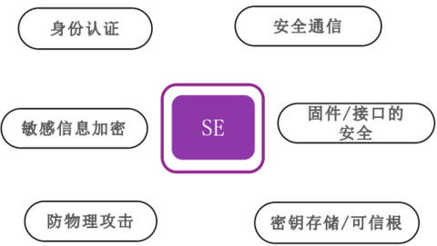 基于安全芯片可信架构,紫光同芯赋能智慧出行