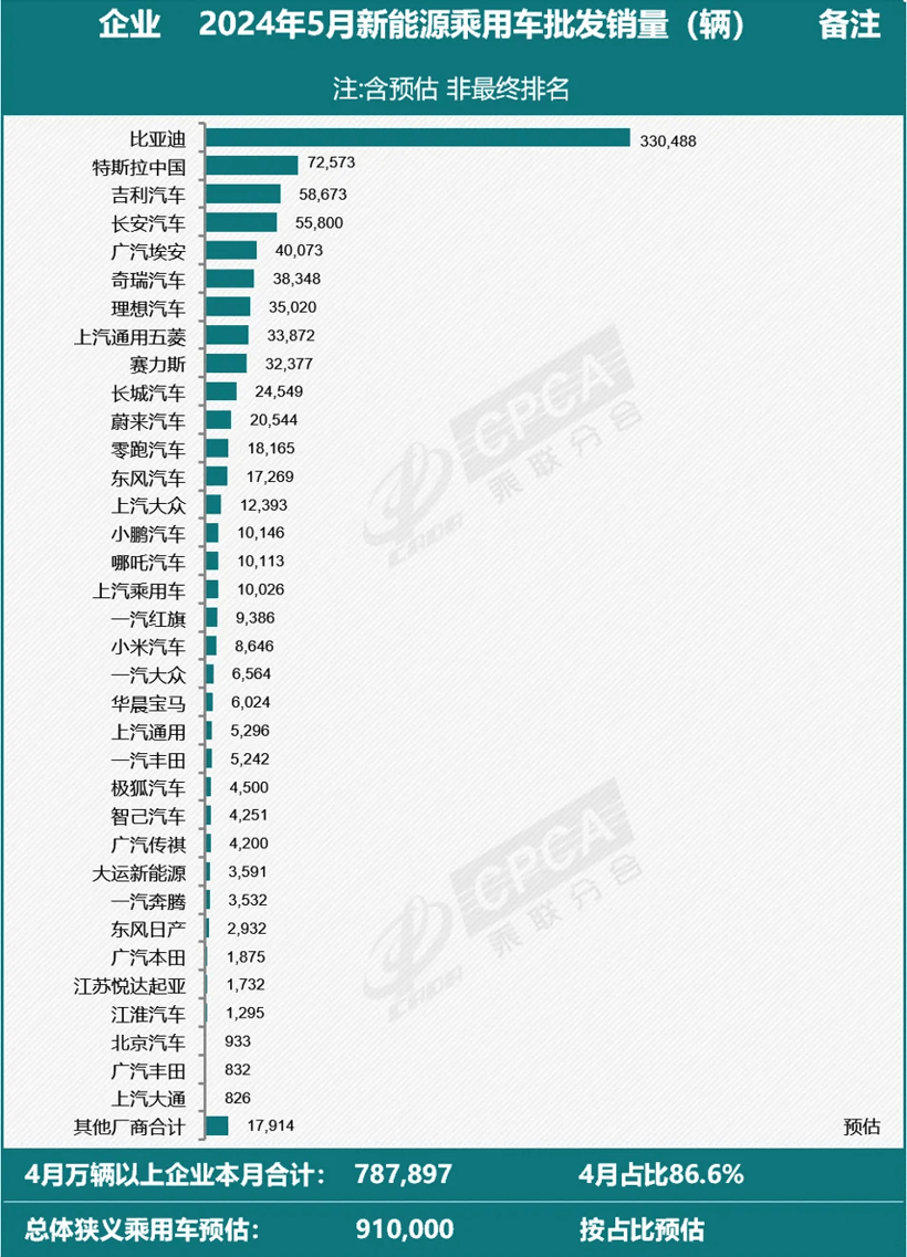 7月第一天，特斯拉直接“开干”