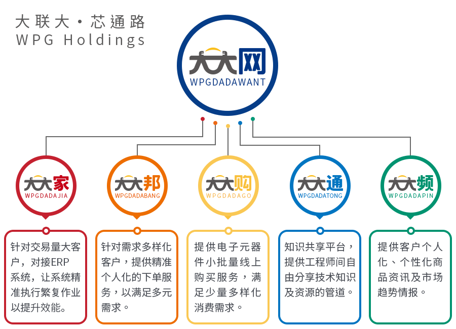 内卷、新供应格局、车用半导体契机……分销商如何在变革中找准自我价值？