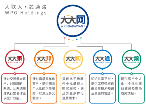 内卷、新供应格局、车用半导体契机……分销商如何在变革中找准自我价值?