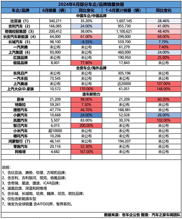 汽車之家