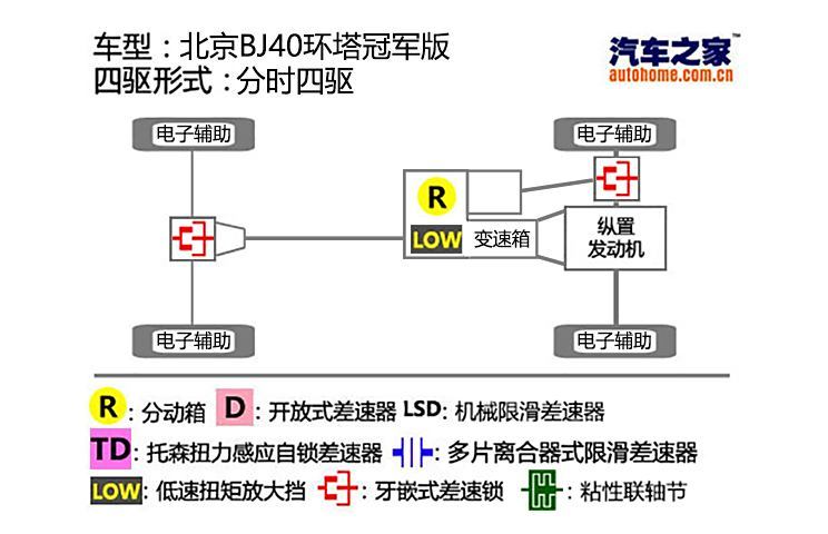 汽车之家