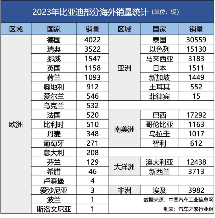 汽車之家