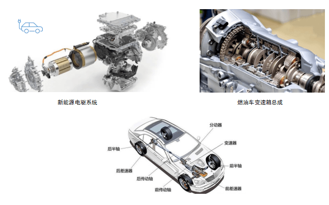 GF一体化主减齿轮差壳®（Differential Case Plus®）面向市场推出