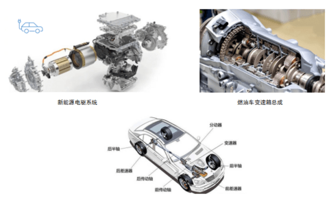 GF一体化主减齿轮差壳®(Differential Case Plus®)面向市场推出