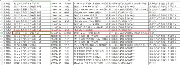 特斯拉進江蘇政府用車采購目錄 官方回應：是國產(chǎn)車非進口