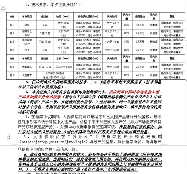 特斯拉進江蘇政府用車采購目錄 官方回應：是國產(chǎn)車非進口