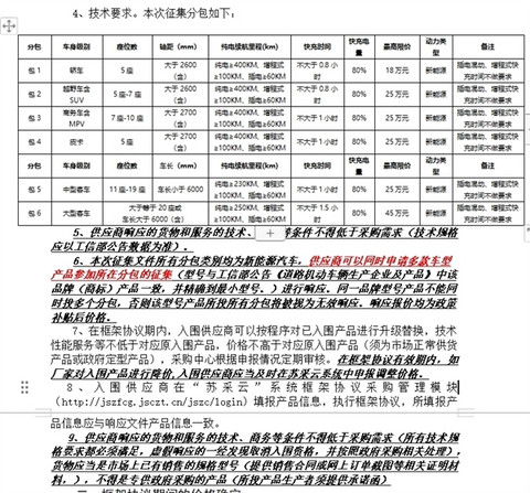 特斯拉进江苏政府用车采购目录 官方回应：是国产车非进口