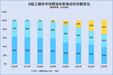 “油电”混战时代，全新一代迈腾如何应对？