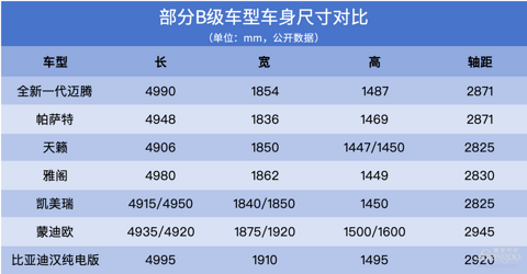 “油电”混战时代,全新一代迈腾如何应对?