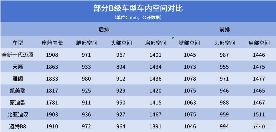 “油電”混戰(zhàn)時(shí)代，全新一代邁騰如何應(yīng)對(duì)？