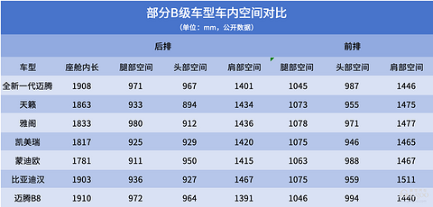 “油电”混战时代,全新一代迈腾如何应对?