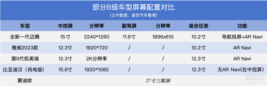 “油电”混战时代，全新一代迈腾如何应对？