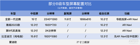 “油电”混战时代,全新一代迈腾如何应对?