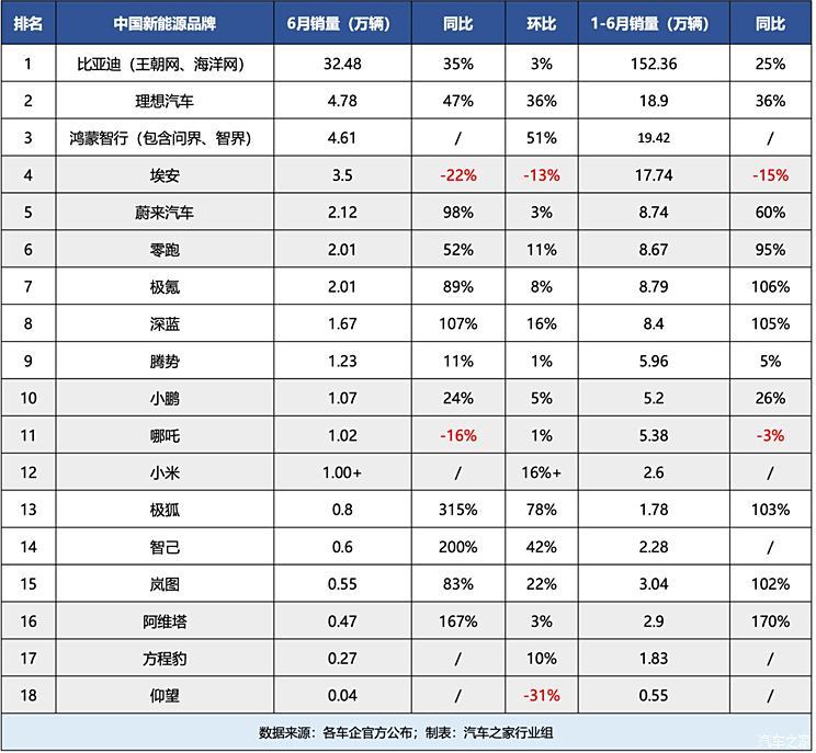 汽车之家