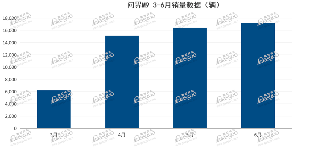14家新能源品牌上半年銷量大盤點：全年銷量目標完成率無一超40%